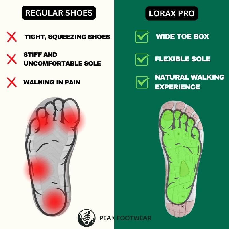 Lorax Pro – Barefoot Shoes for Neuropathy Support